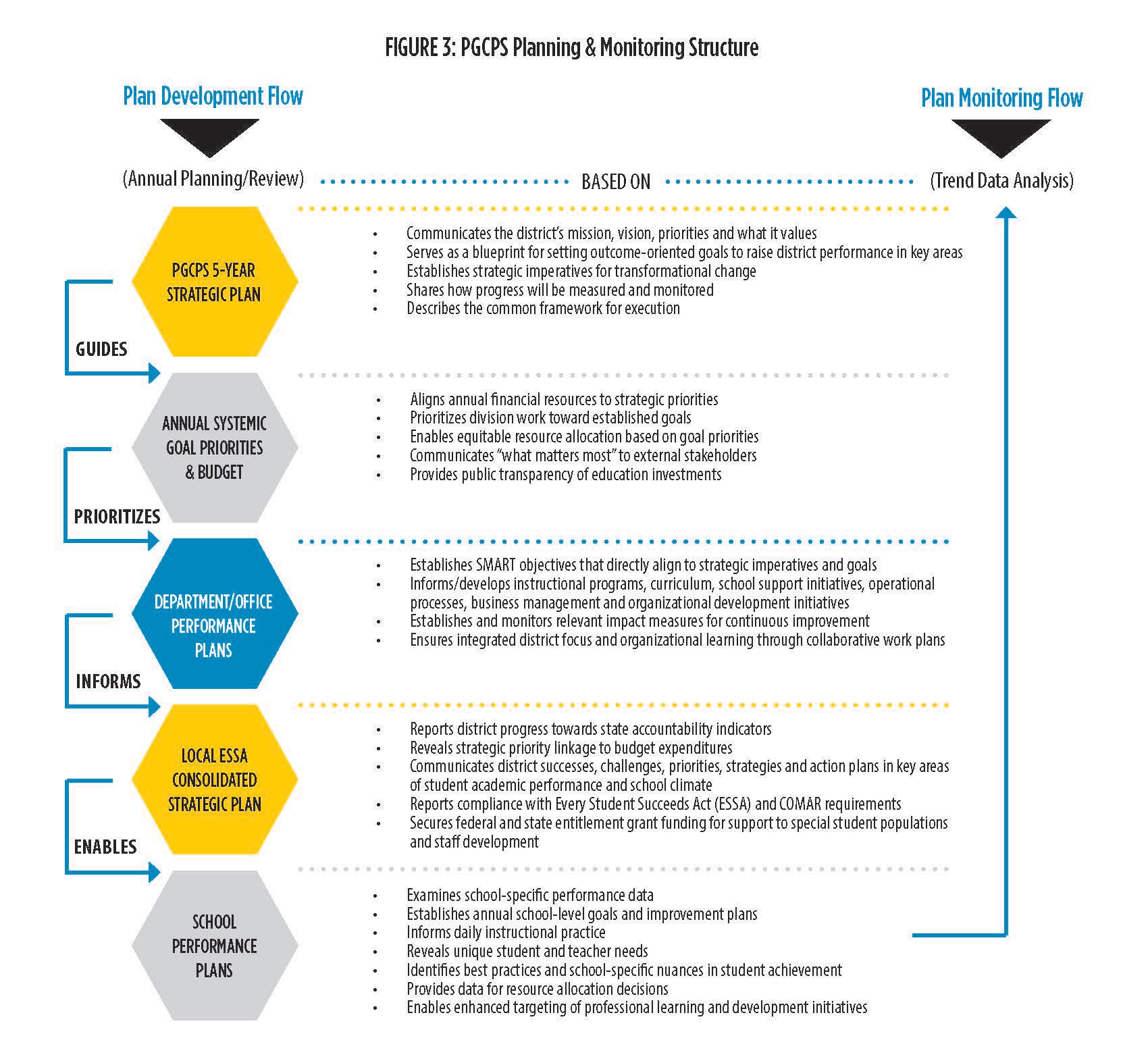 planning-and-monitoring-structure.jpg