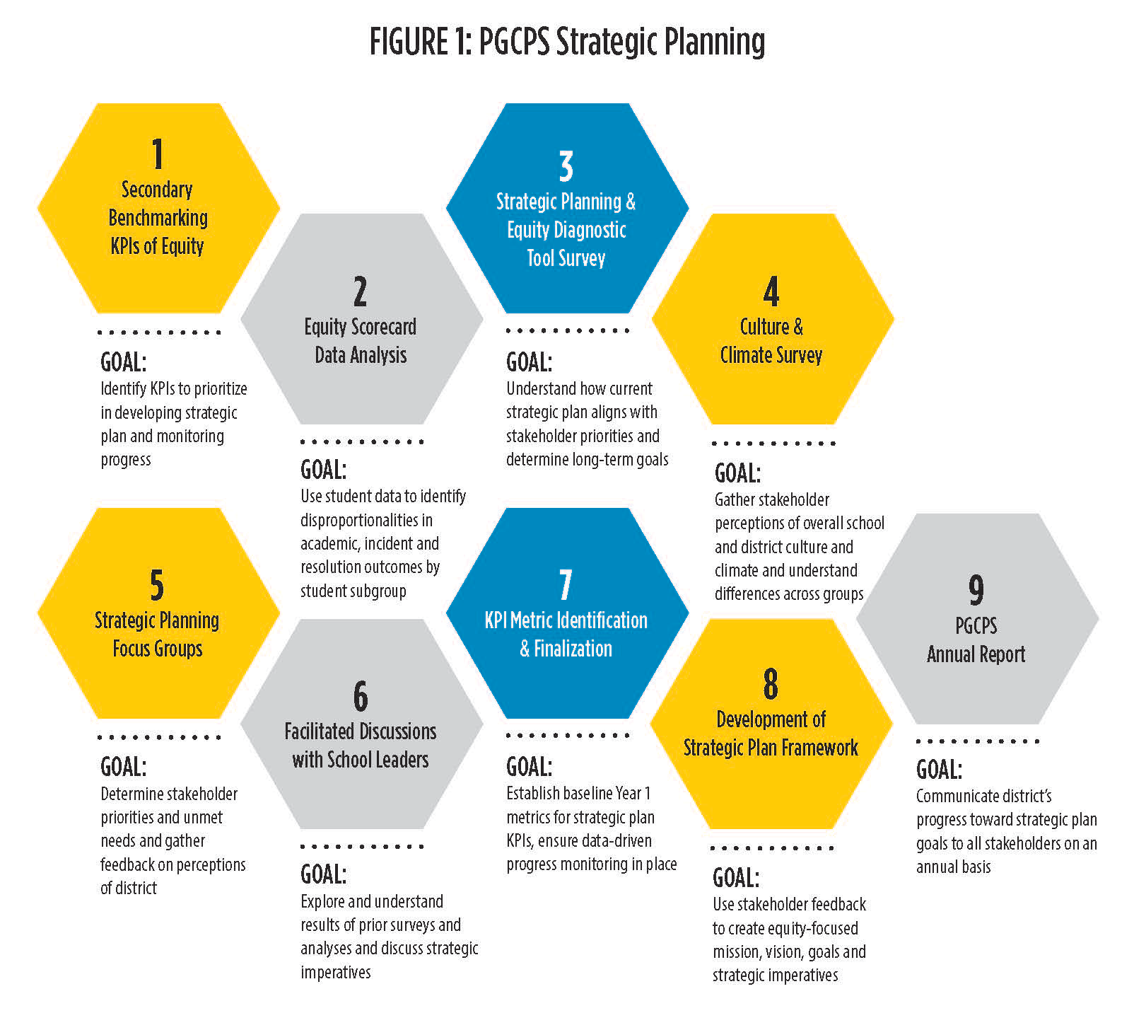 planning-process-figure.png