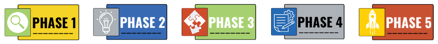 strategic-plan-phases-1-5-banner