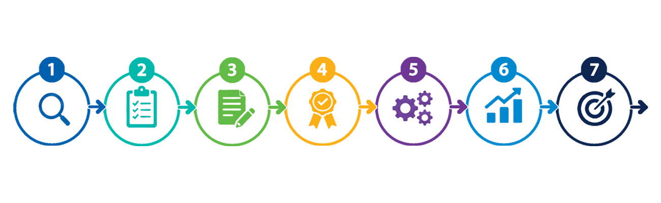 lifecycle or process sample illustration