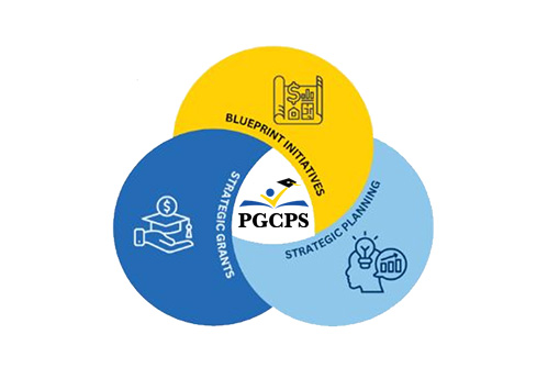 strategic-planning-blueprint-initiatives-strategic-grants-relationship-diagram