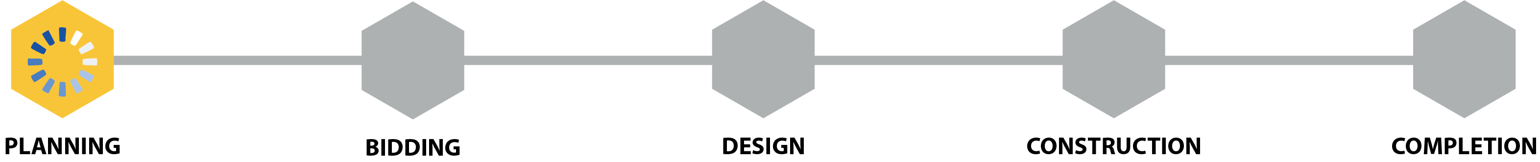 Project Status Meter - Design Phase