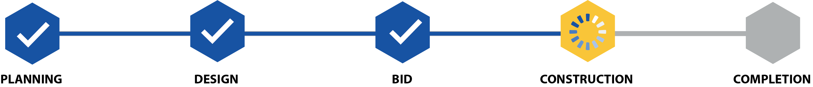 project status indicator illustration showing in Construction phase