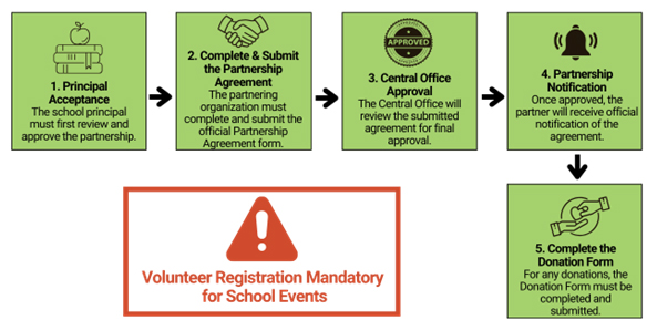 approval-process-for-district-agreement-partners.jpg