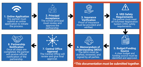 approval-process-for-mou-partners.jpg